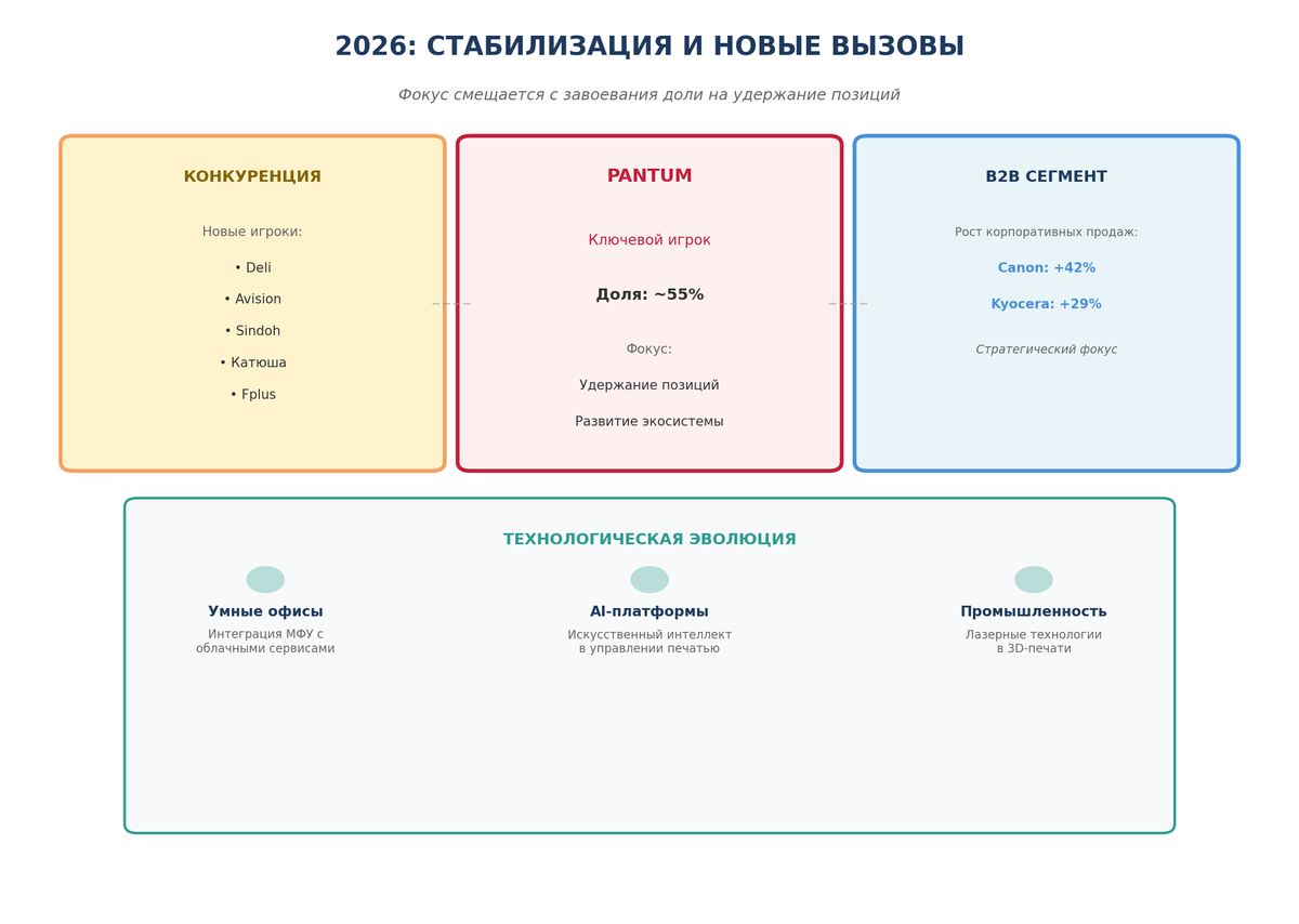 Новые игроки рынка 2026: Deli, Avision, Sindoh, Катюша, Fplus