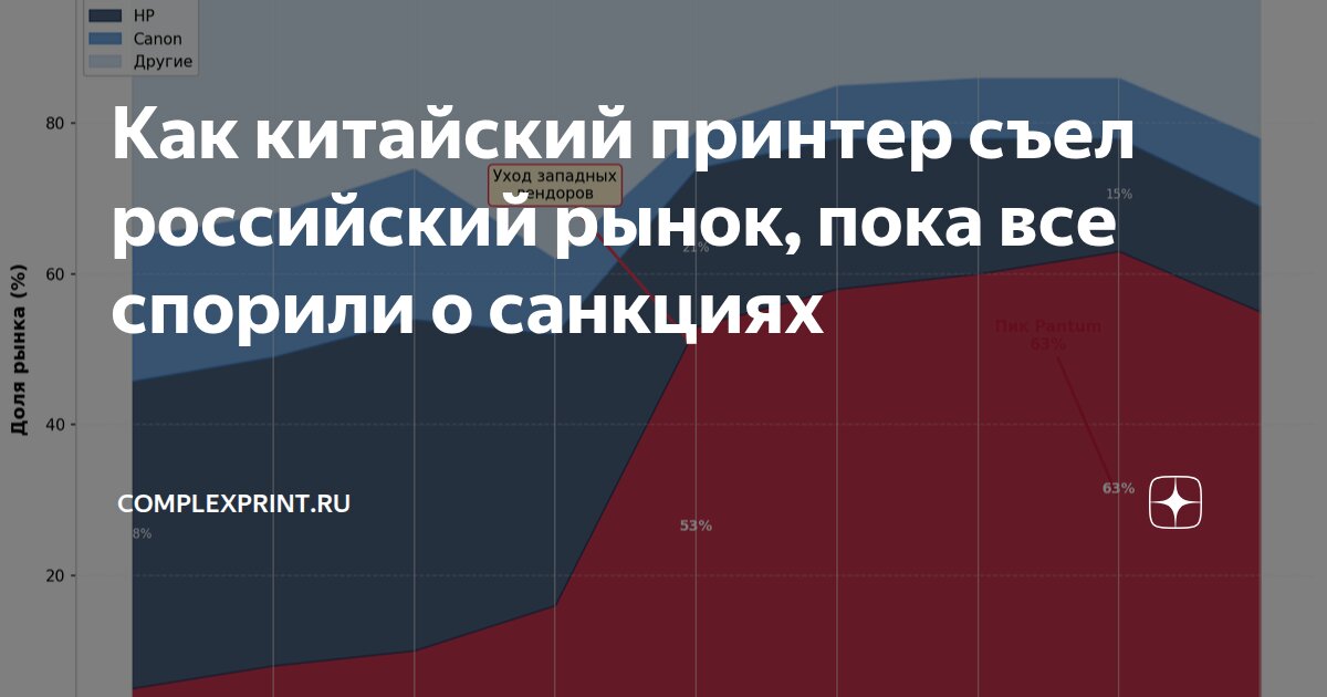 Китайские принтеры Pantum и Deli захватывают российский рынок рыночная статистика